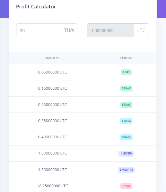 Инвестиционный план проекта CyberMiner