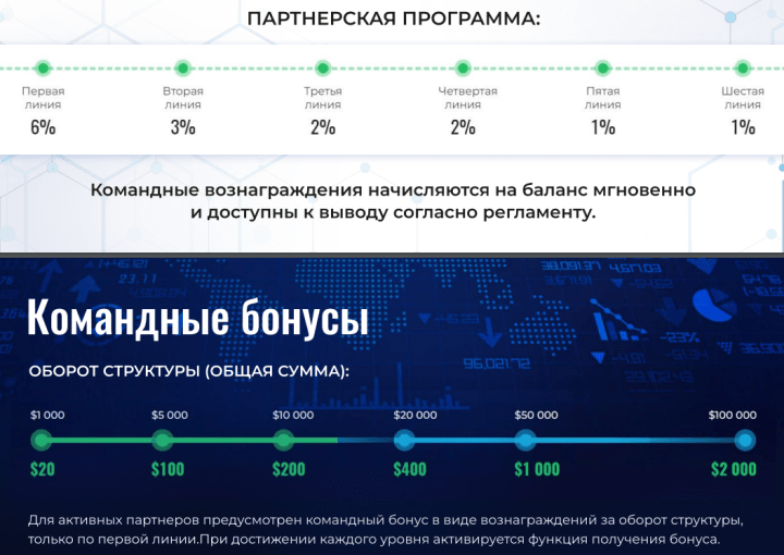 Партнёрская программа проекта TrialMax