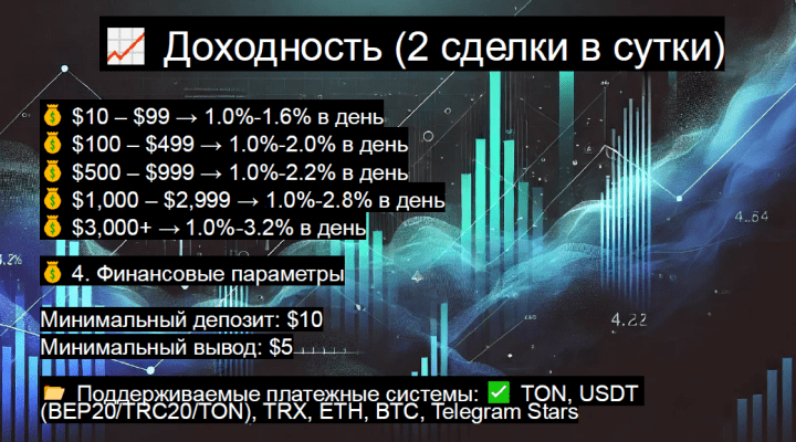 Инвестиционные планы проекта ArbiTON