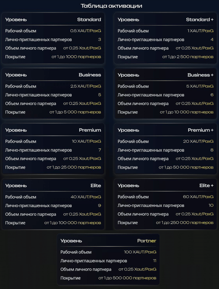 Партнёрская программа проекта Xau Партнёрская программа проекта Xau