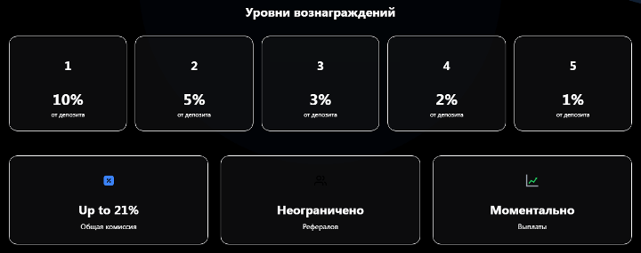 Партнёрская программа проекта Syntra Партнёрская программа проекта Syntra