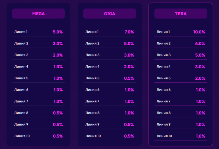 Партнёрская программа проекта Sairus