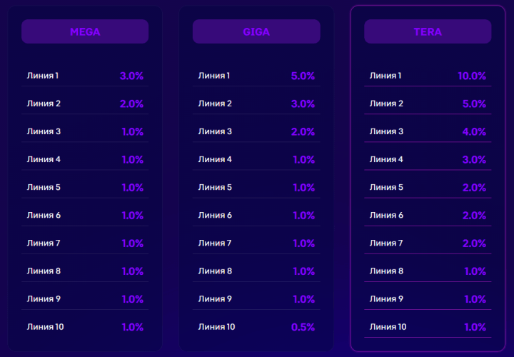Партнёрская программа проекта Sairus