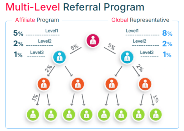 Партнёрская программа проекта Winvest