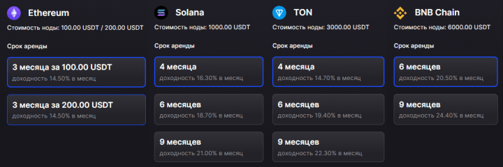 Инвестиционные планы проекта Saluno