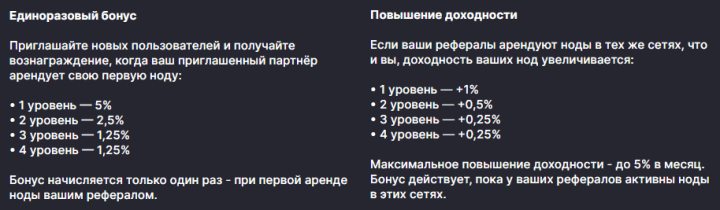 Партнёрская программа проекта Saluno