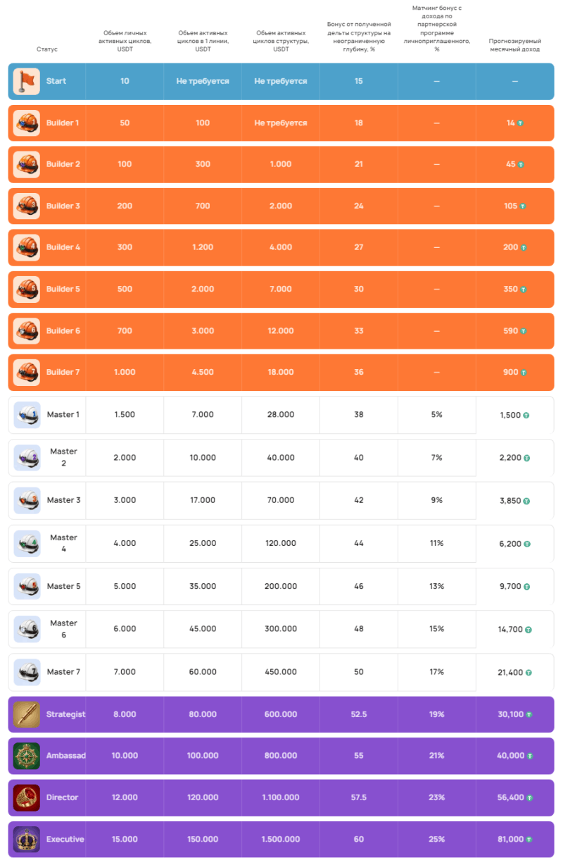 Партнёрская программа проекта Atlas System Партнёрская программа проекта Atlas System